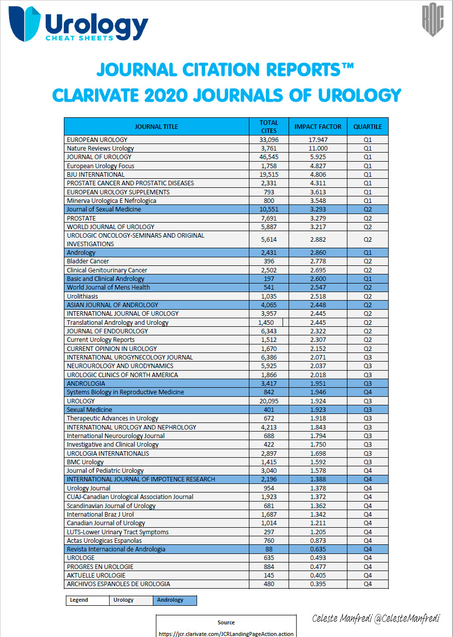 cpsp dissertation list urology