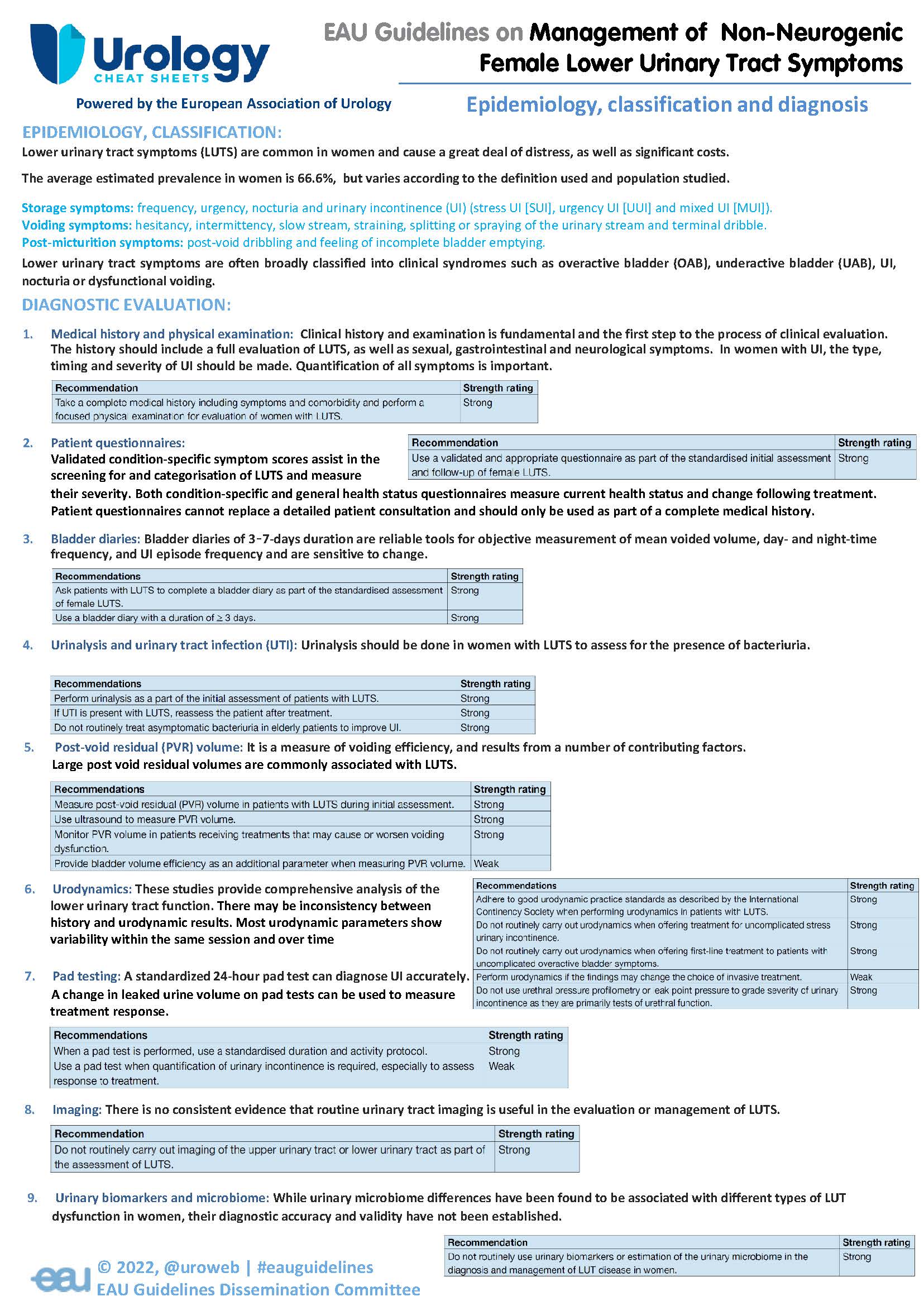 EAU Guidelines on Female LUTS - Urology Cheatsheets