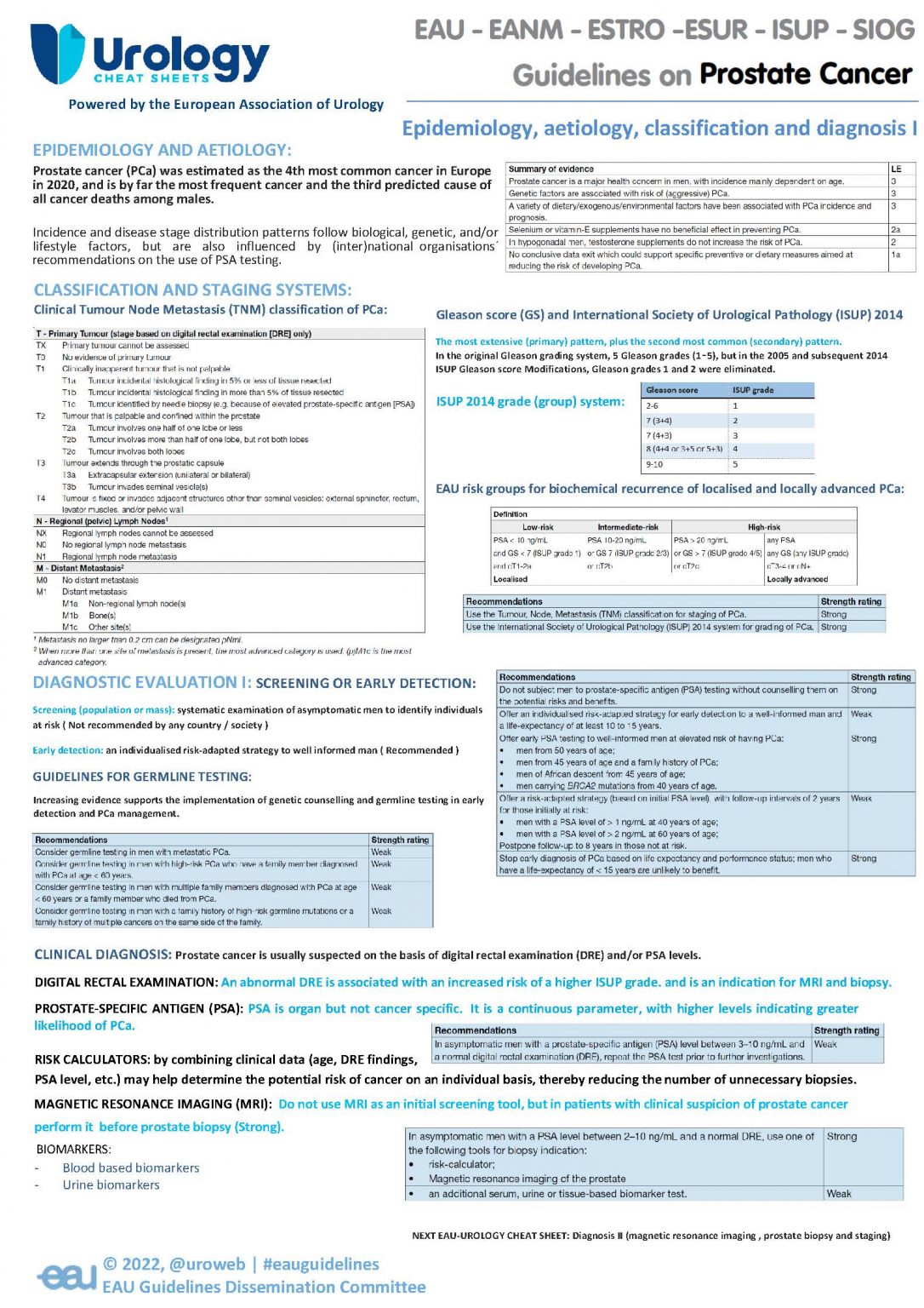 EAU Guidelines on Prostate Cancer - Urology Cheatsheets