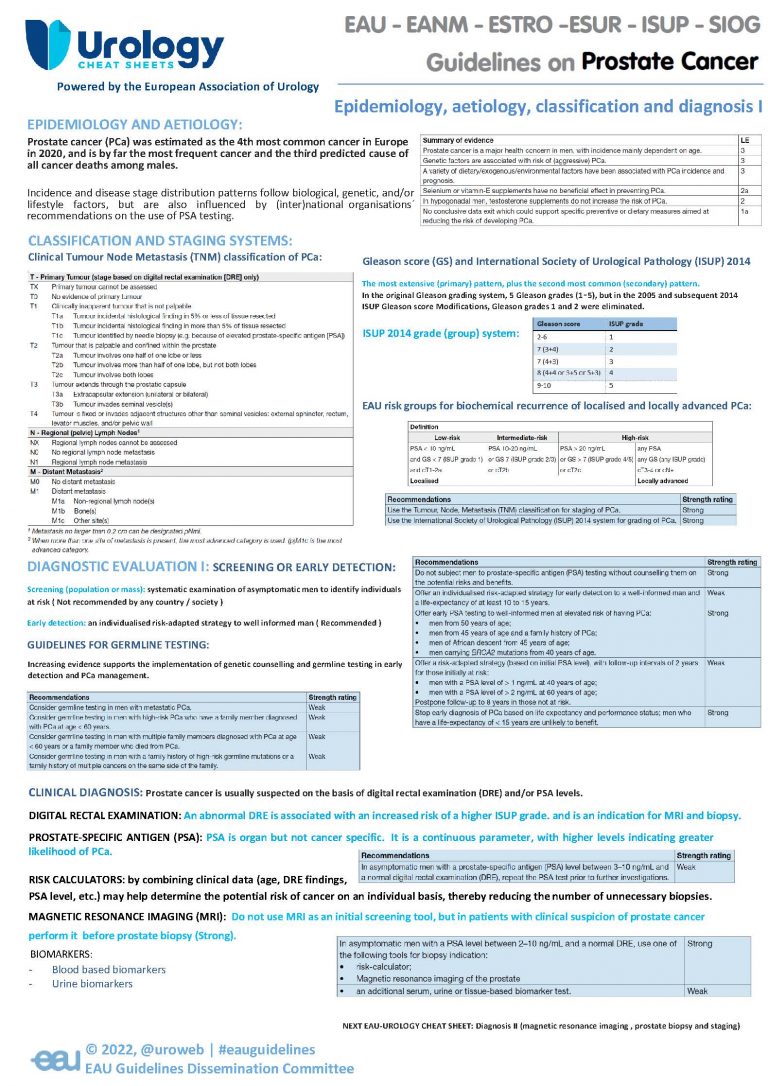 EAU Guidelines on Prostate Cancer - Urology Cheatsheets