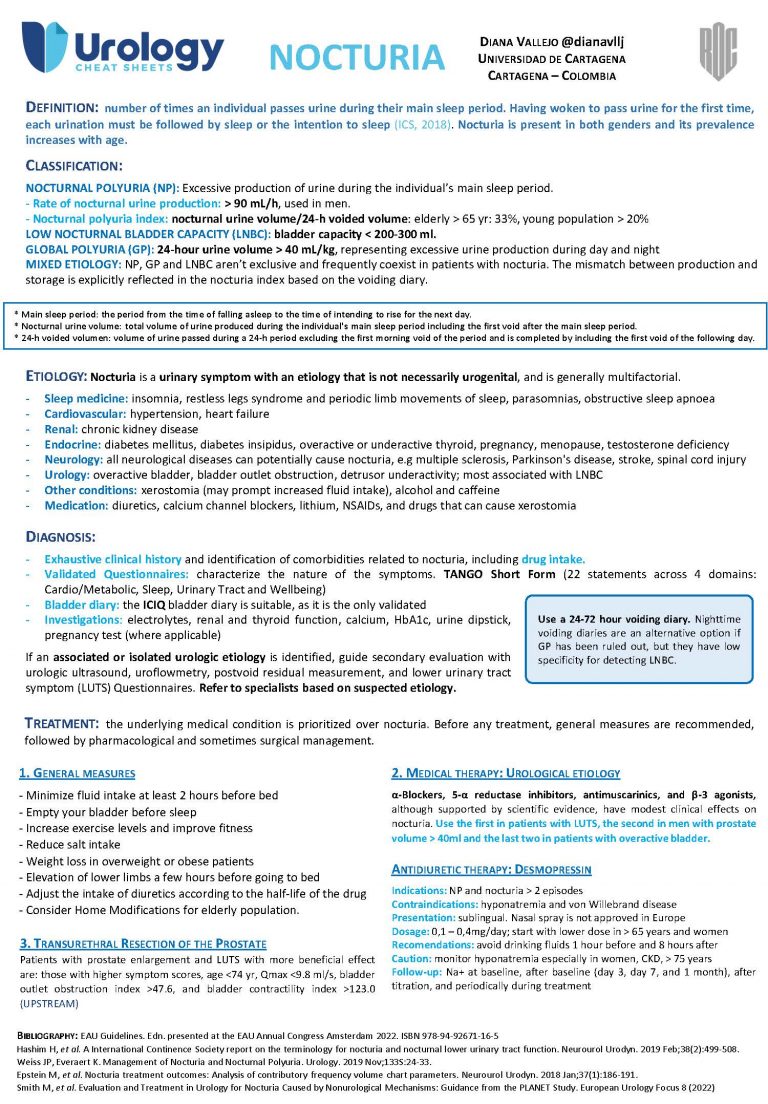 Nocturia Urology Cheatsheets
