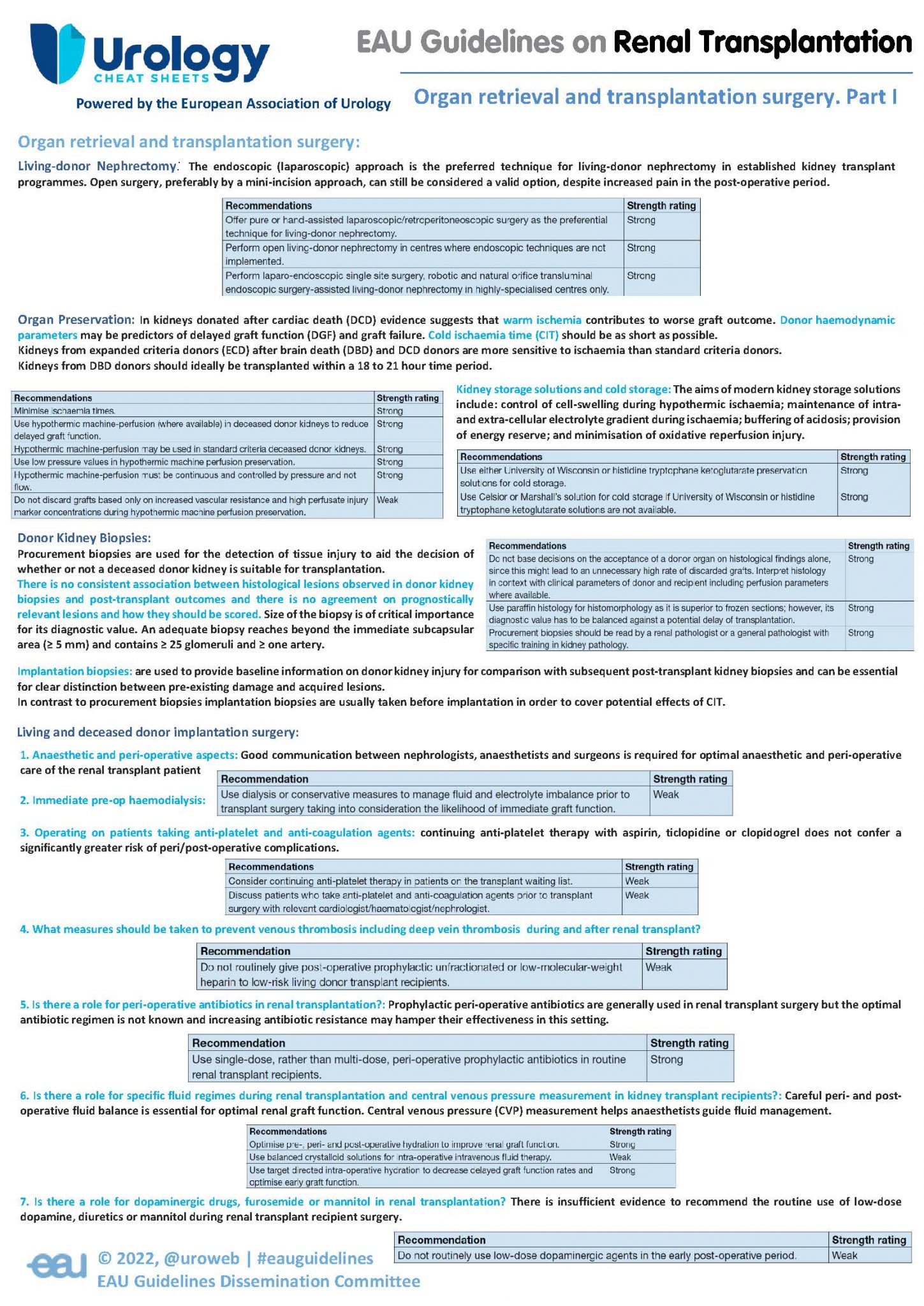 EAU Guidelines on Renal Transplantation Urology Cheatsheets